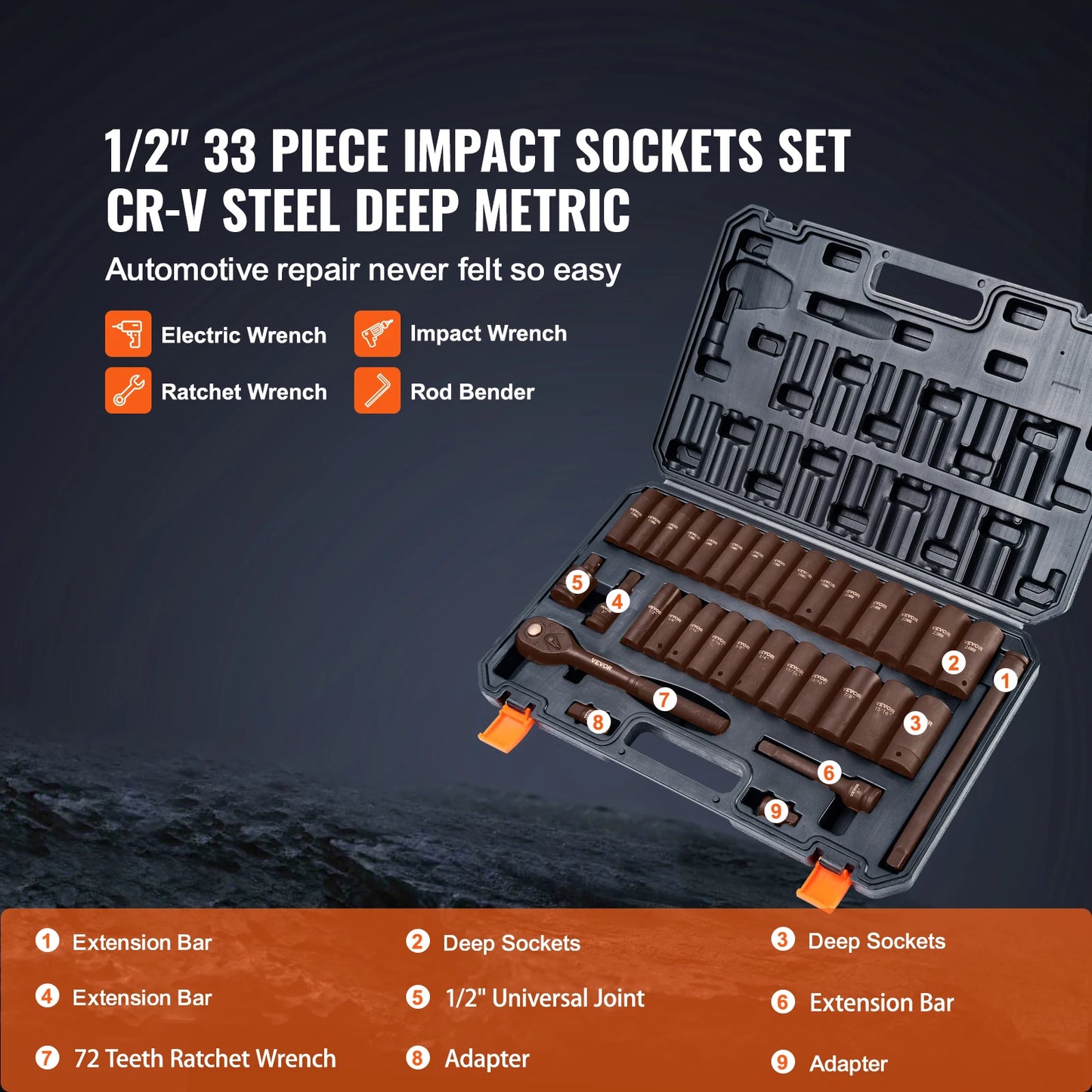 Impact Socket Set One Half And Three Eighth Drive SAE