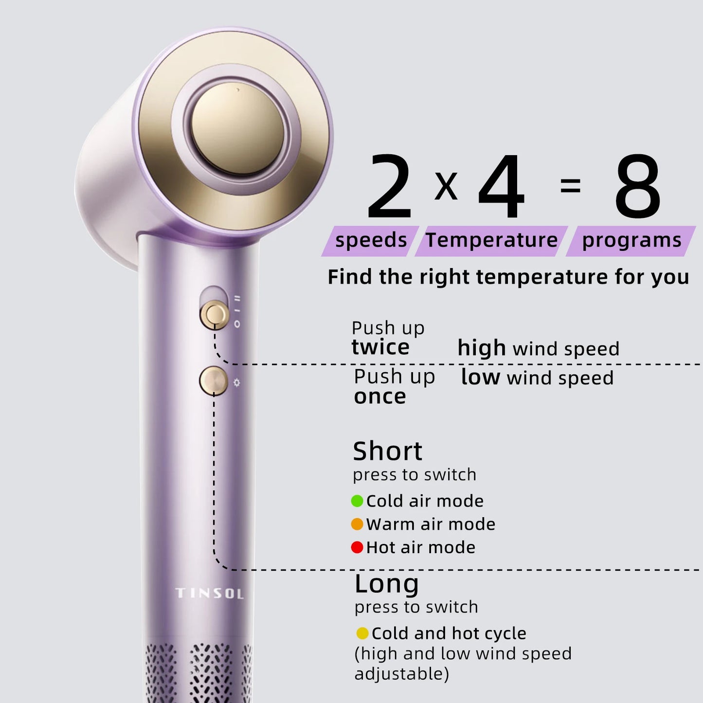 Tinsol Hair Dryer 500M Plasma Pro 130K RPM Brushless Travel