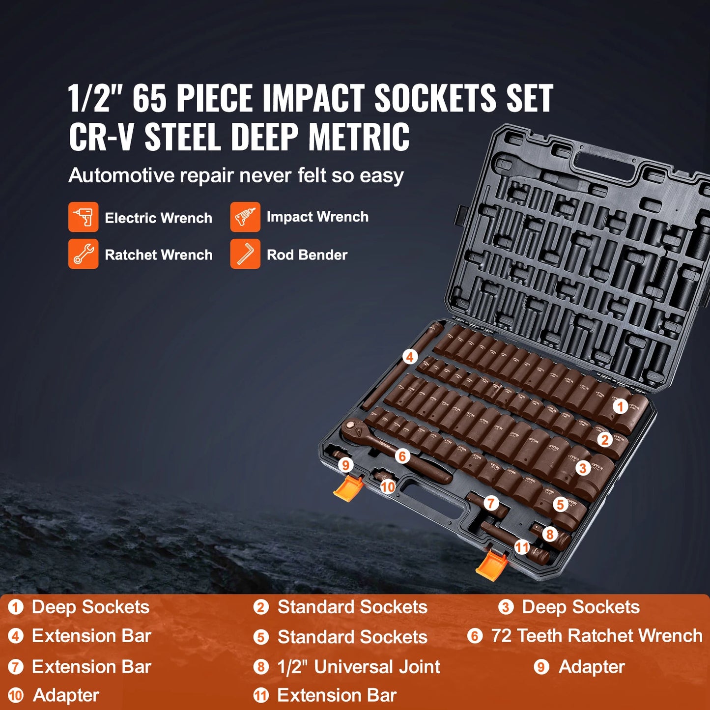 Succebuy Impact Socket Set 90 Pcs Cr V Cr Mo 6 Point